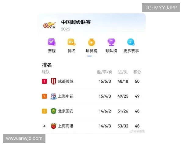 成都足球队在全国速度排行榜中荣登第七名展现出色竞技实力 成都足球队在全国速度排行榜中荣登第七名展现出色竞技实力