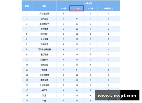 德甲赛季最终胜负统计：哪支球队拿下了最多场胜利？