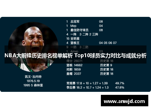 NBA大前锋历史排名榜单解析 Top10球员实力对比与成就分析