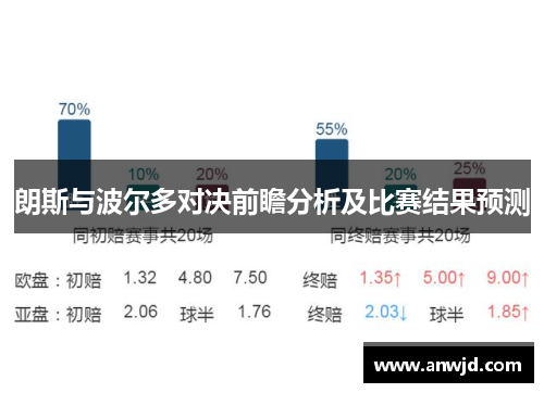 朗斯与波尔多对决前瞻分析及比赛结果预测